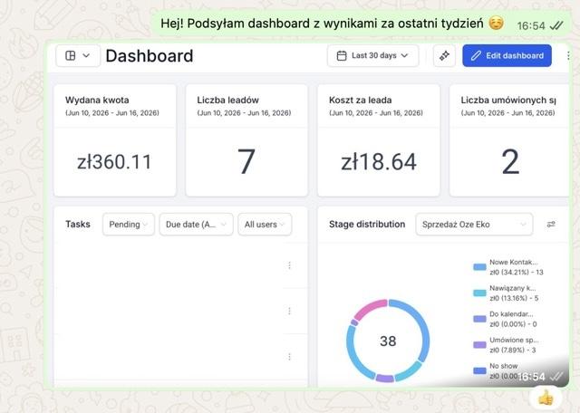 Dashboard OZE EKO - koszt leada, liczba leadów i umówione spotkania